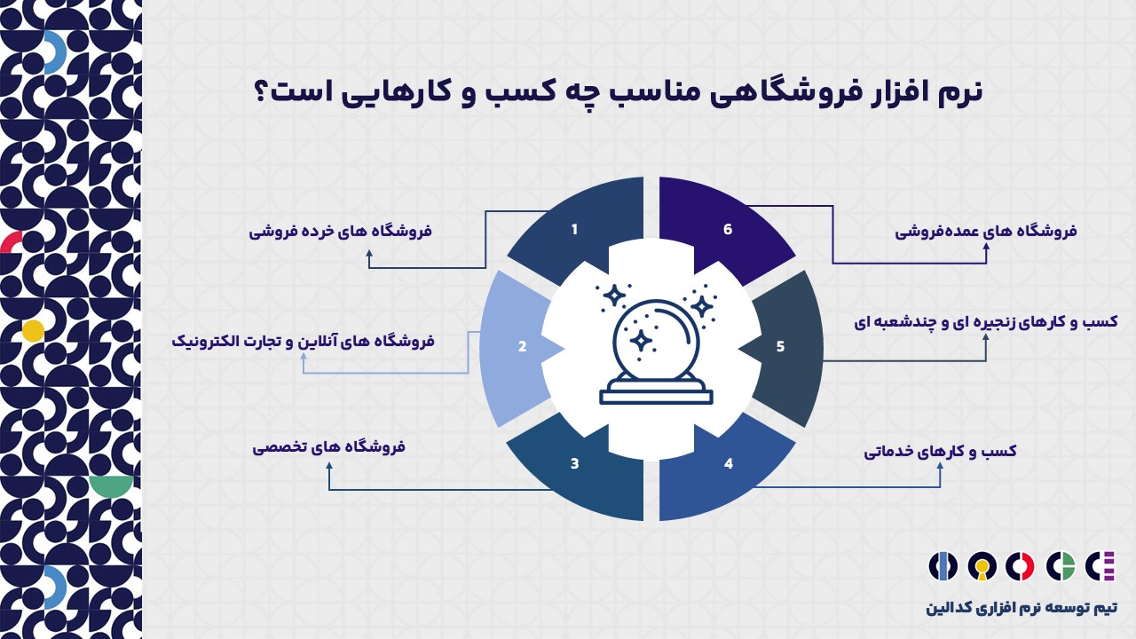 نرم افزار فروشگاهی مناسب چه کسب و کارهایی است؟